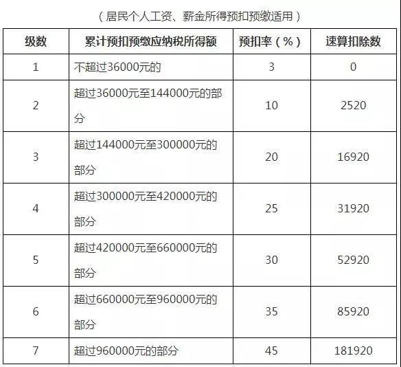 个人所得税是怎么征收的(个人所得税怎么计算)  第1张