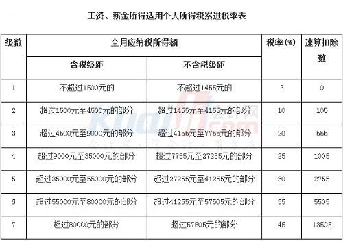 个人所得税怎么算(中国个人所得税怎么计算)  第1张