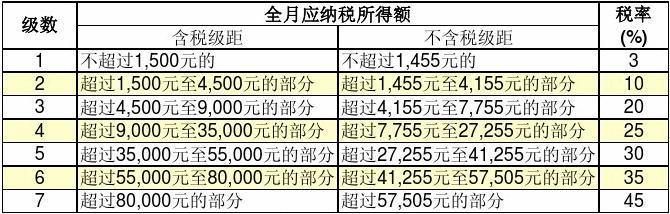 企业所得税怎么征收(企业所得税怎么征收2022政策)  第1张