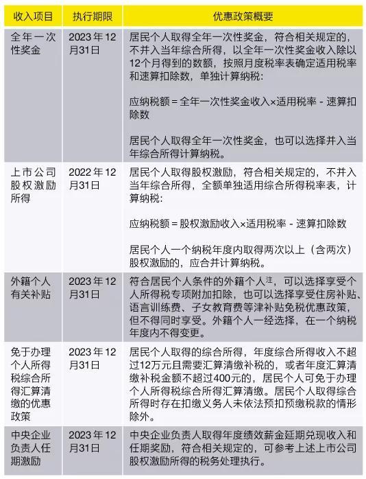 2022个人所得税(2022个人所得税申报时间)  第1张