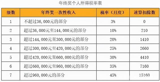 个人所得税2022(个人所得税2022年10月1日)  第1张