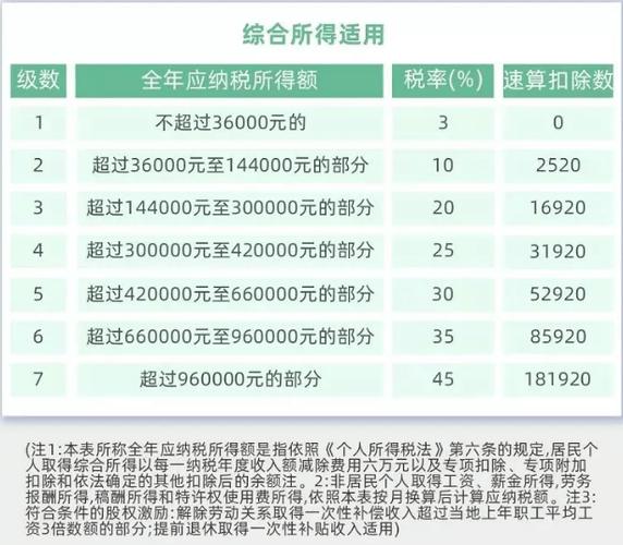 2022个人所得税怎么计算公式(2022个人所得税计算公式表)  第1张