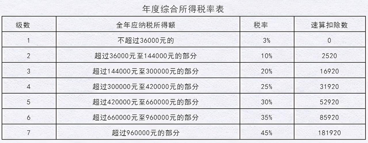 奖金个人所得税怎么算(月度奖金个人所得税怎么算)  第1张