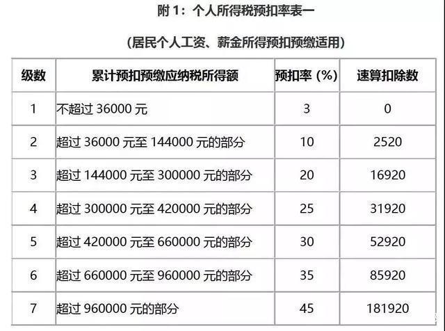 怎么交个人所得税(怎么交个人所得税)  第1张