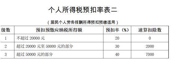 抵扣个人所得税的项目(抵扣个人所得税的项目的app)  第1张