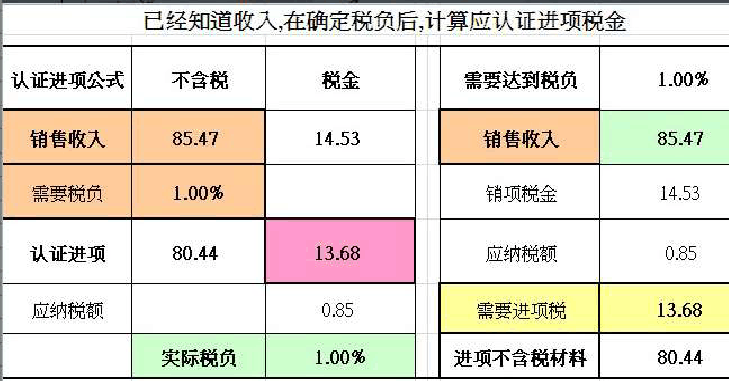 所得税税负怎么算(个人所得税怎么报税)  第1张