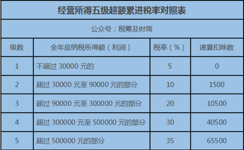 企业所得税税负计算方法(企业所得税税负偏低的原因)  第1张