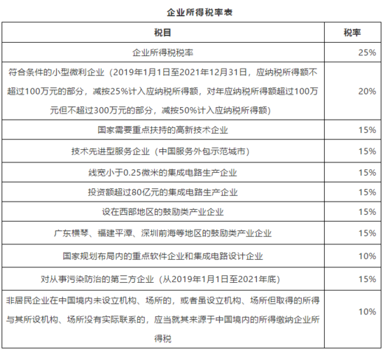 企业所得税几个点的税(企业所得税是指什么税)  第1张