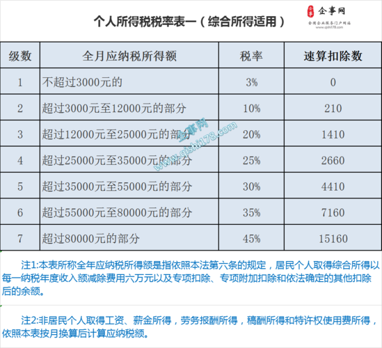 个人所得税经营所得(个人所得税经营所得怎么申报)  第1张