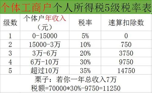 劳务费个人所得税(劳务费个人所得税税率表2022)  第1张