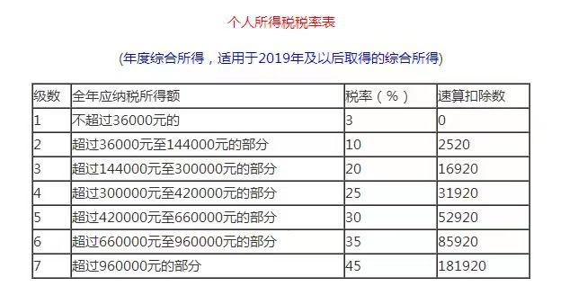 个人所得税缴纳(个人所得税缴纳标准计算器)  第1张