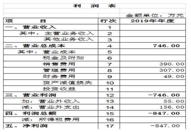 计提企业所得税(计提企业所得税怎么计算)  第1张