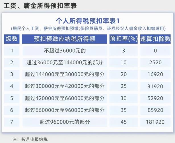 个人所得税分录怎么做(个人所得税怎么网上申报)  第1张