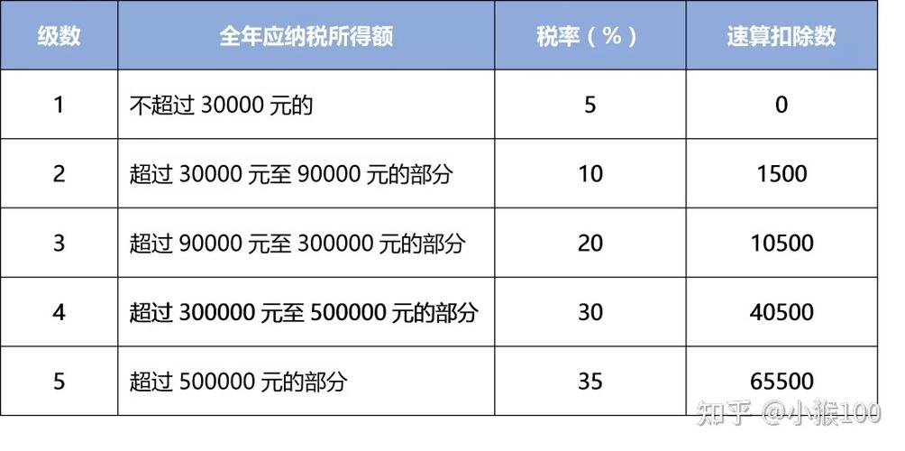 小规模所得税(小规模所得税2.5%吗)  第1张