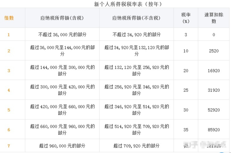 个人所得税扣多少(每月工资6000个人所得税扣多少)  第1张