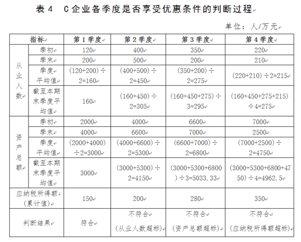 企业所得税优惠(企业所得税优惠政策最新2022计算公式)  第1张