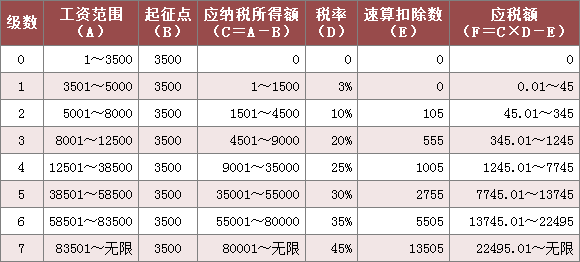 个人所得税最高(个人所得税最高的国家)  第1张