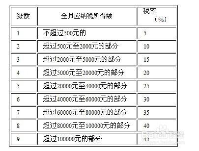 现在个人所得税是怎么算的(下载一个个人所得税app)  第1张