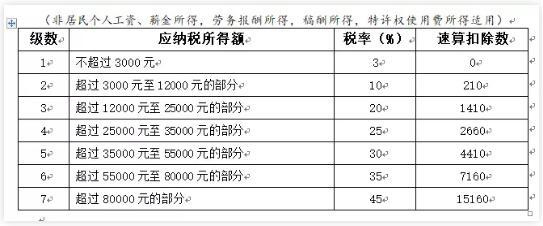 一般纳税人企业所得税优惠(一般纳税人企业所得税优惠政策)  第1张