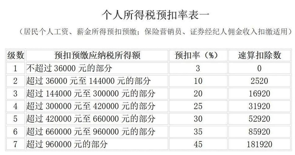 个人所得税电话(个人所得税电话人工服务)  第1张