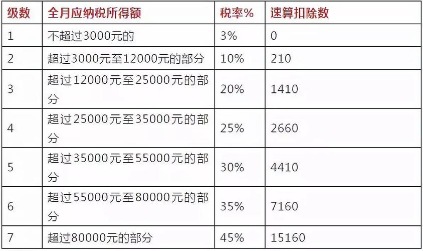 个人所得税怎么扣的(五千元以上个人所得税怎么扣的)  第1张