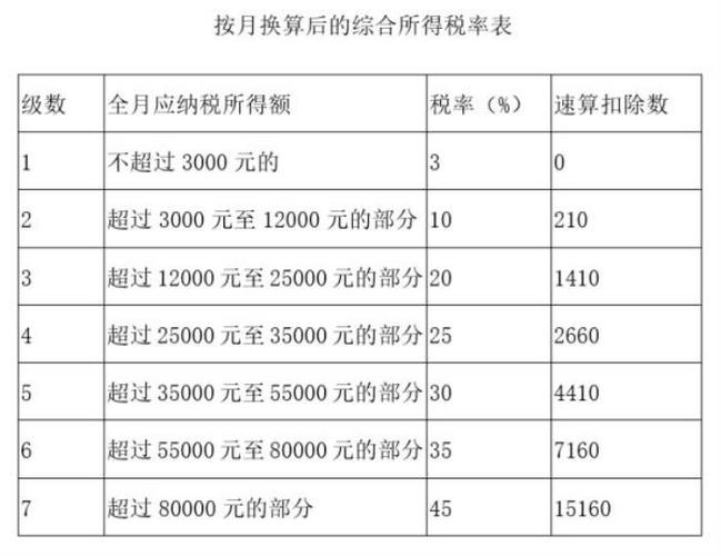 房地产企业所得税(房地产企业所得税税率)  第1张