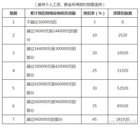 个人所得税的起征点(个人所得税怎么报税)  第1张