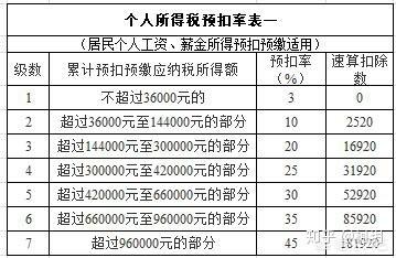 个人所得税怎么计算的(个人所得税怎么计算的)  第1张