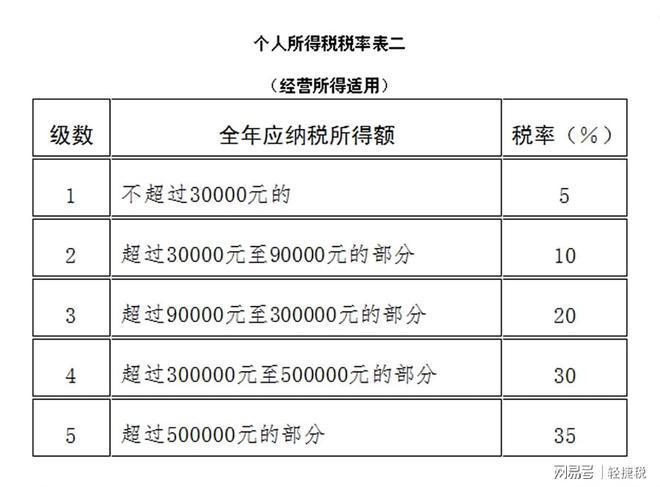 2022年个人所得税计算(个人所得税在线计算)  第1张