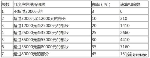 代扣个人所得税怎么算(代扣个人所得税算应付职工薪酬吗)  第1张