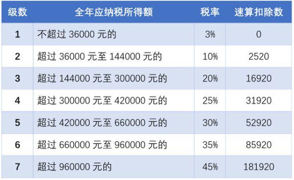 公司个人所得税(公司个人所得税每月申报时间)  第1张