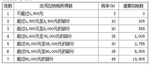 个人偶然所得税起征点(个人偶然所得税起征点是多少)  第1张