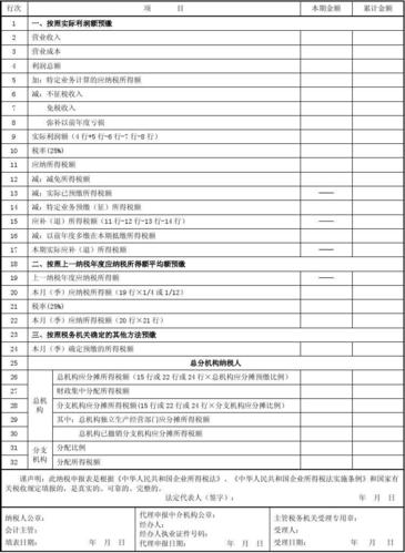 企业所得税表(企业所得税表)  第1张