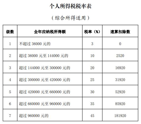 稿酬个人所得税怎么计算(稿酬个人所得税计算公式2020)  第1张