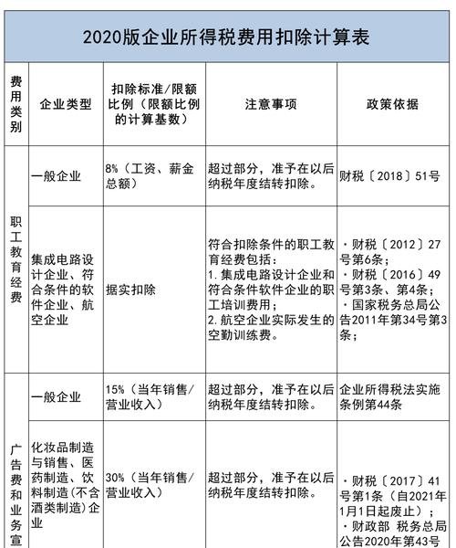 企业所得税的计算(企业所得税的计算公式)  第1张