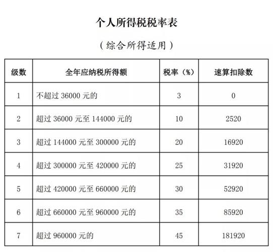 个人所得税会全部返还吗(个人所得税年底会返还吗?)  第1张