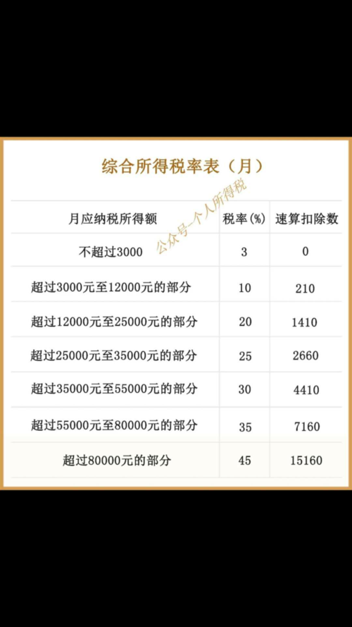 1万块扣多少个人所得税(3万5扣多少个人所得税)  第1张