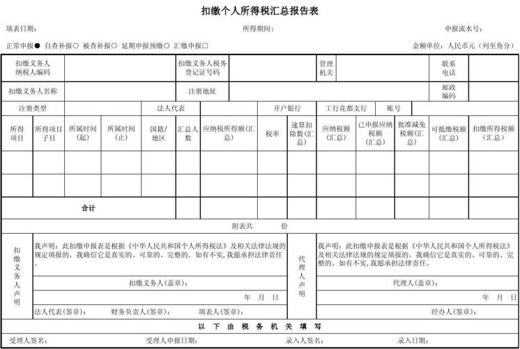 12000个人所得税扣多少(深圳12000工资扣多少个人所得税)  第1张