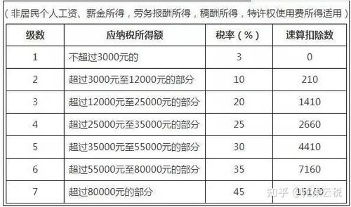 个人所得税多少开始扣(个人所得税多少开始扣费)  第1张