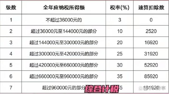 个人所得税怎么计提(企业所得税一般交多少)  第1张