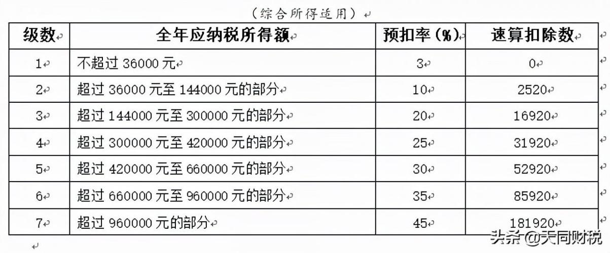 个人所得税百分比(个人收入所得税征收标准表)  第1张