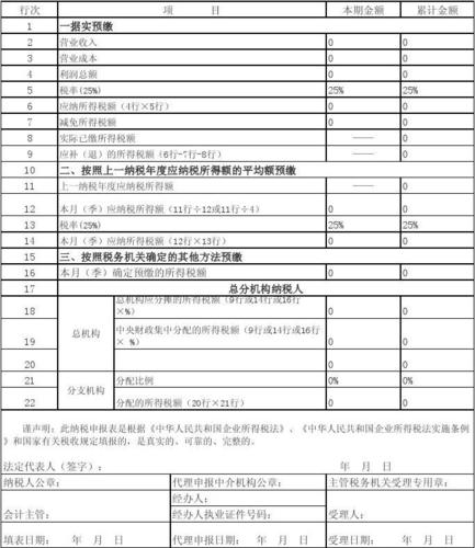 建筑企业所得税怎么征收(建筑企业所得税怎么征收税率)  第1张