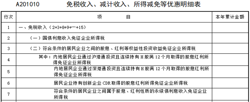 股息红利企业所得税(股息红利差异扣税什么意思)  第1张