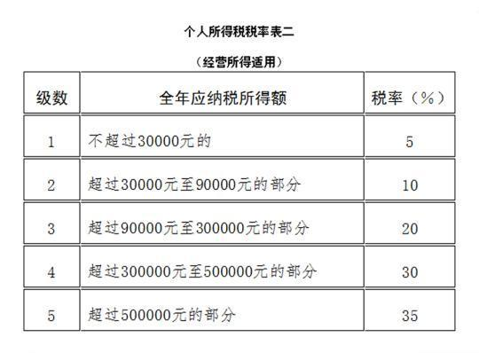 公司分红个人所得税(分红怎么缴纳个人所得税)  第1张