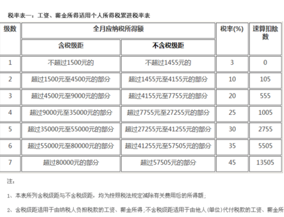 30万个人所得税是多少(收入30万个人所得税是多少)  第1张