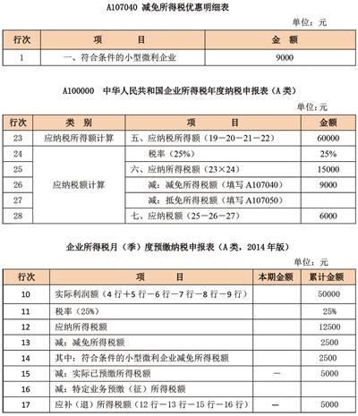 退休人员个人所得税怎么申报(退休人员再就业需要申报个人所得税吗)  第1张