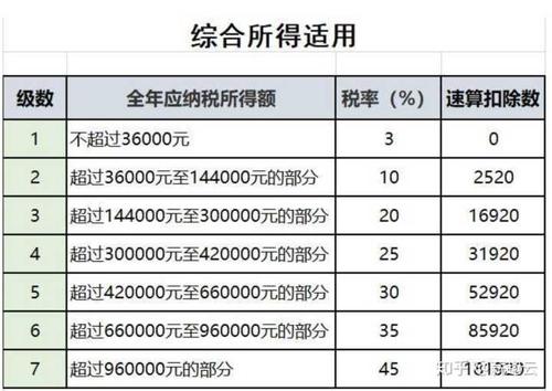 个人所得税额度(个人所得税怎么征收)  第1张