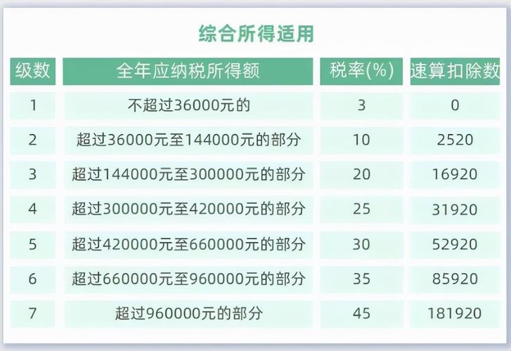 个人所得税怎么征收的(天津个人所得税征收标准)  第1张