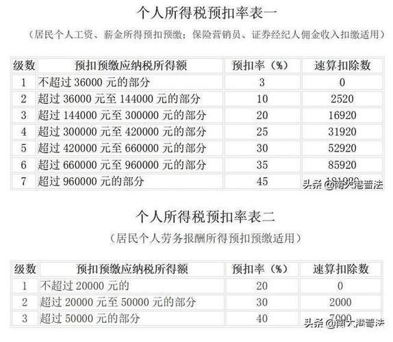 个人所得税综合所得怎么计算(个人所得税综合所得计算思维导图)  第1张