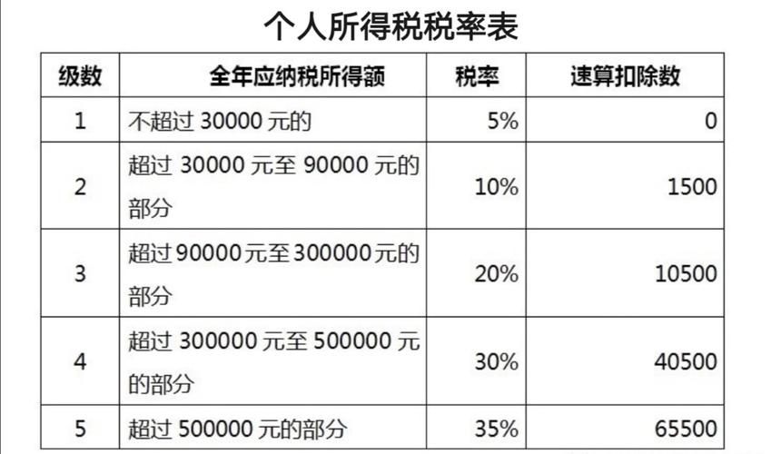 个人税收怎么算(个人工作室税收怎么算)  第1张